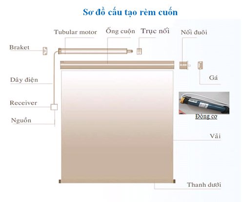 Rèm cuốn và những điều cần biết 1 rem-cuon-va-nhung-dieu-can-biet 1